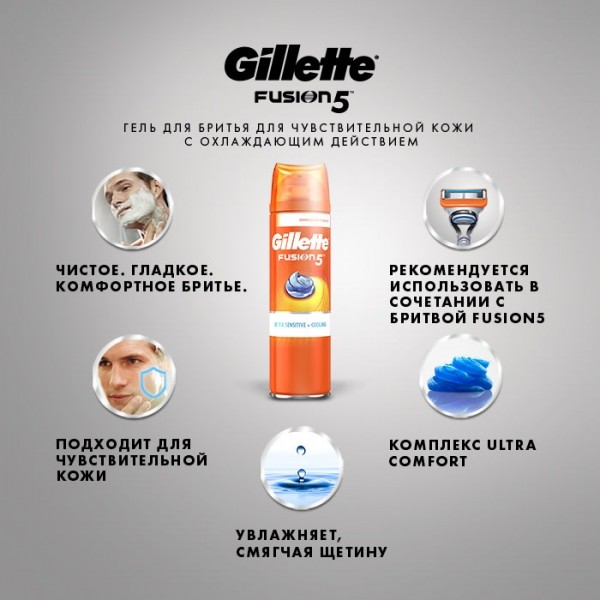 Гель для бритья Gillette Fusion 5 Ultra Sensitive & Cooling, 200 мл