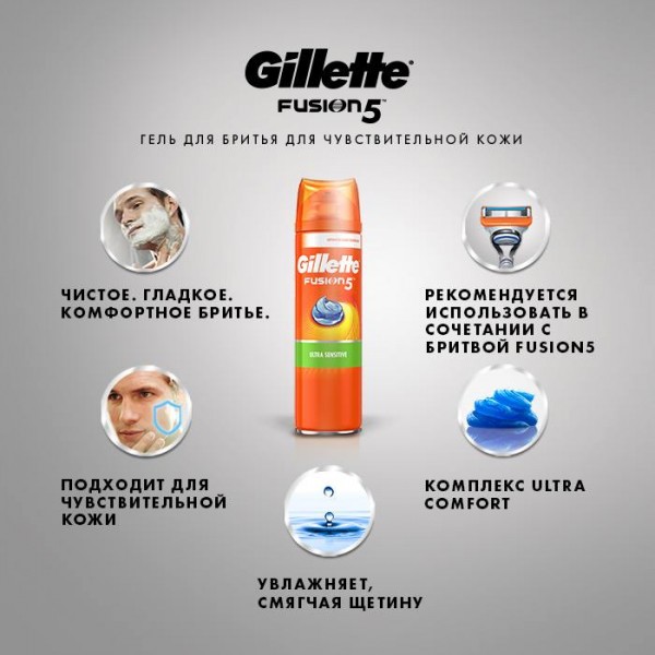 Гель для бритья Gillette Fusion 5 Ultra Sensitive