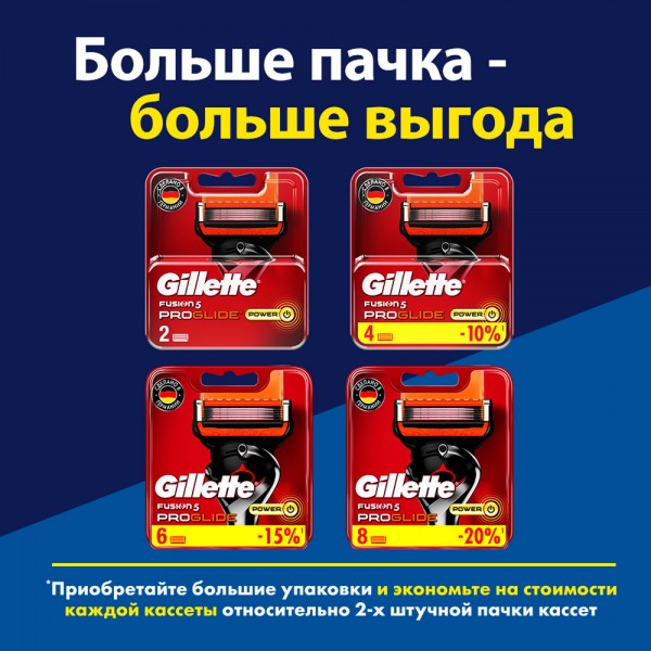 Годовой запас сменных кассет для бритья Gillette Fusion5 ProGlide Power 12 шт