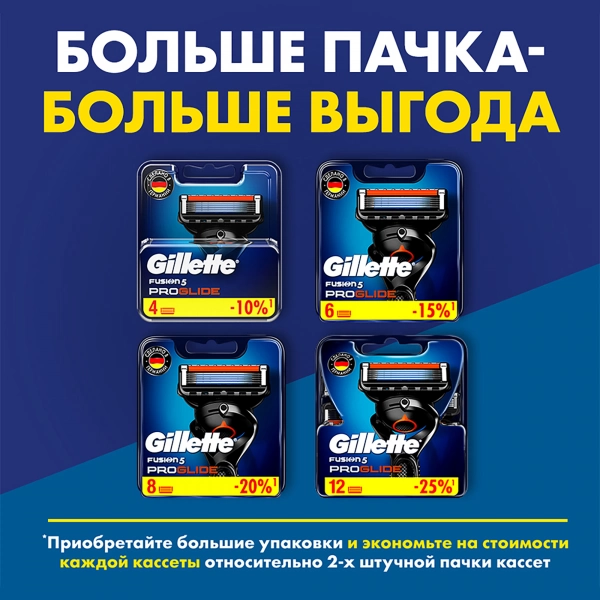 Подарочный набор Gillette Fusion5 ProGlide Flexball Бритвенный станок с 1 кассетой Fusion5 ProGlide Flexball + 4 кассет Fusion5 ProGlide Flexball