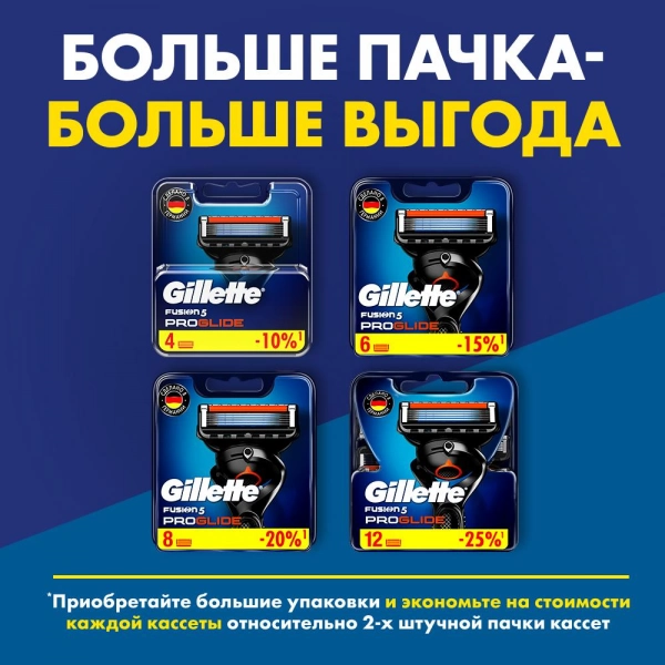 Бритвенный станок Fusion5 ProGlide с 3 сменными кассетами