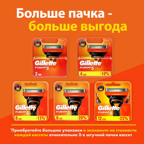 Сменные кассеты для бритья Gillette Fusion5, 8 шт