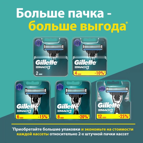 Сменные кассеты для бритья Gillette Mach3, 4 шт