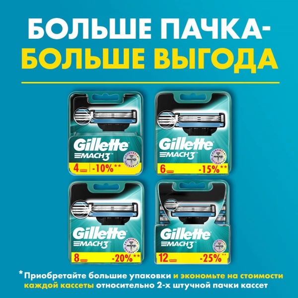 Годовой запас сменных кассет для бритья Gillette Mach3, 16 шт