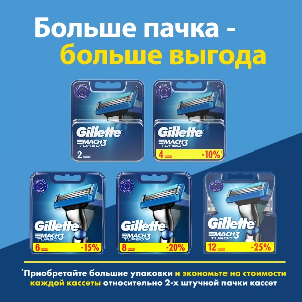 Годовой запас сменных кассет для бритья Gillette Mach3 Turbo, 16 шт