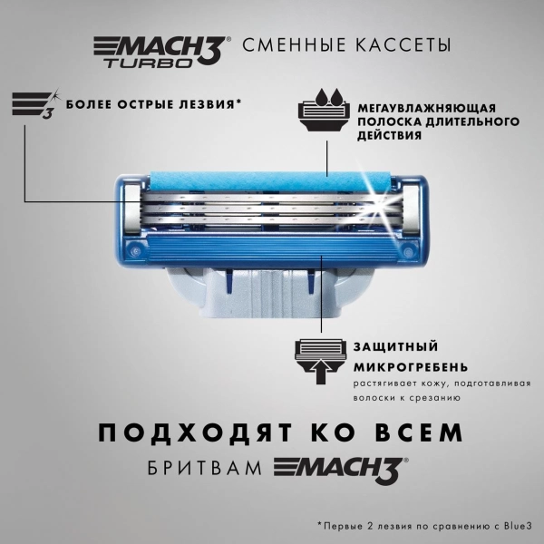 Сменные кассеты для бритья Gillette Mach3 Turbo 3D, 4 шт