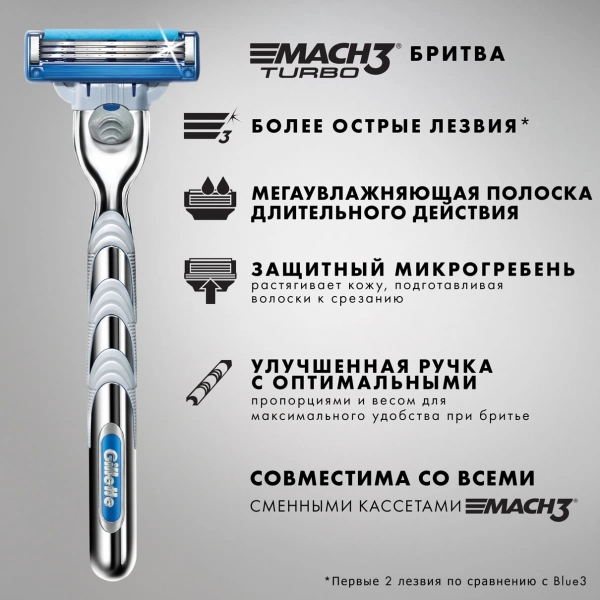 Бритвенный станок Gillette Mach3 Turbo с 4 сменными кассетами