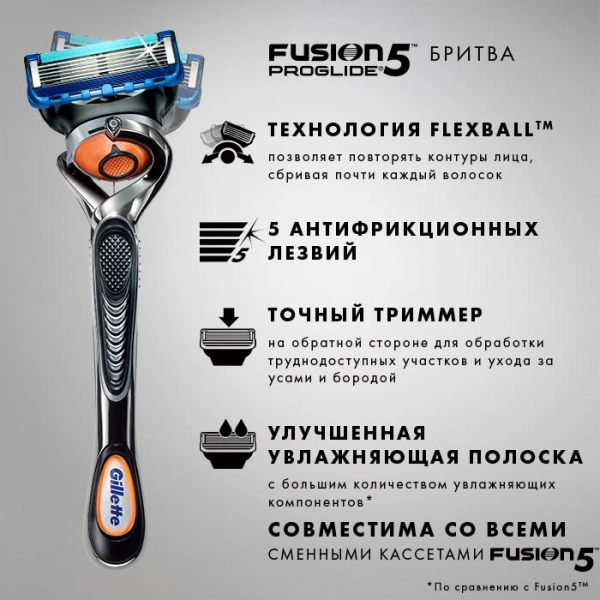 подарочный набор Gillette Fusion ProGlide Power с 1 сменной кассетой и косметичкой