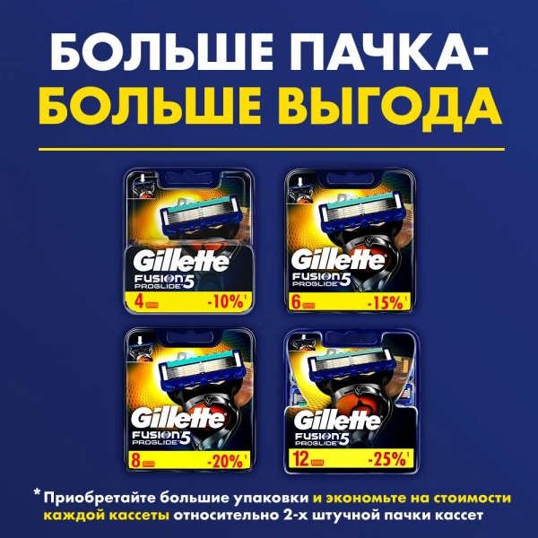 Бритвенный станок Gillette Fusion5 Proglide с 10 сменными кассетами