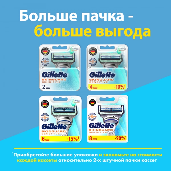 Сменные кассеты для бритья Gillette SkinGuard, 8 шт