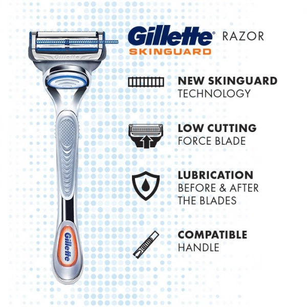 Бритвенный станок GIllette SkinGuard Sensitive
